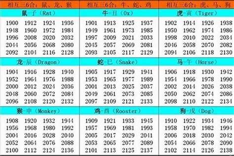 2003年 羊年|2003年出生属羊什么命 2003年属羊的命运如何